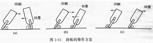 深圳UVLED紫外線光固化廠家講解絲印刮板